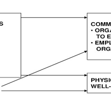 10 cara mengurangi tekanan kerja dan kehidupan di masa pandemi. Pdf Stress Among Academicians Asset Model As An Evaluation Tool