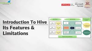 Image result for Apache Hive architecture