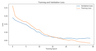 Pin On Data Science In Practice