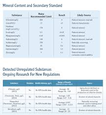 Cancer (carcinogens) differently from contaminants that. 2017 Annual Water Quality Report Portland Water District