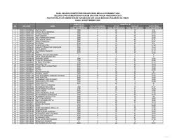 Kamis, september 27, 2018 posted by : Kemenkumham Kaltim On Twitter Pengumuman Nilai Kesamaptaan Skb Cpns Kemenkumham Kaltim 2019 Sesi Kedua Rabu 30 September 2020