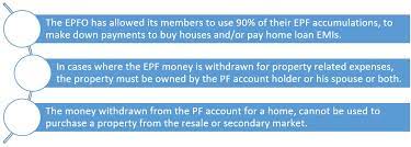 This scheme allows individuals to withdraw money from their epf account 2 to reduce or redeem the housing loan balance with approved financial this scheme is an addition to the above scheme (withdrawal to reduce / redeem housing loan) and allows you to set up a standing instruction for. Epfo Home Epfo Housing Scheme 2021 Application Interest Rates News