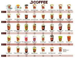 J Coffee Menu This Is 100 Indonesian Brand D Coffee Infographic Starbucks Coffee Maker Mom Coffee