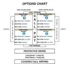 Image Result For Kaplan Series 6 Quicksheet Exam Series 7 Exam Study Tools