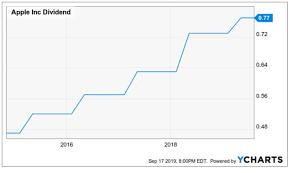 #1 classified app in uae and afghanistan. Aapl Options Seeking Alpha Candlestick Charting Poster Mauve21 Events Centre And Hotel