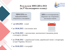 Facebook 40 viber 142 telegram 81 twitter 15. Zno 2021 Komunalnij Zaklad Chernigivskij Licej Chernigivskoyi Oblasnoyi Radi