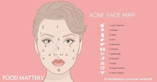 What Is Your Skin Trying To Tell You Food Matters