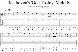 This is a method of interpreting the music in a more relaxed, musical way. Learning To Read Music Part 1 4 Theguitardragon
