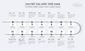 Maybe you would like to learn more about one of these? Chi Tiáº¿t Cac Má»'c Thá»i Gian Tuyá»ƒn Sinh Ä'áº¡i Há»c 2021 Vietnamnet