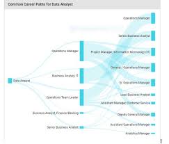 How Can A Data Analytics Certification Boost Your Career
