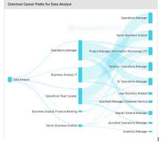 how can a data analytics certification boost your career