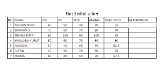 Rumus terbilang excel rupiah yang biasanya dibutuhkan untuk mengubah angka ke huruf excel. Cara Membuat Tabel Di Microsoft Excel Yang Baik Dan Benar
