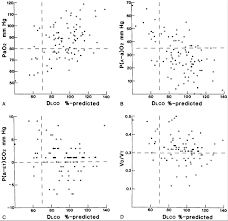 Image result for Diffusing Capacity
