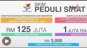 Salinan borang penilaian pembentangan proposal pelajar pascasiswazah di peringkat fakulti/institut. Kad Peduli Sihat Selangor Borang Permohonan Secara Online