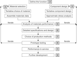 Reverse Engineering An Overview Sciencedirect Topics
