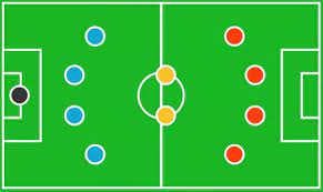 Dalam permainan softball , saat bola dipukul berada didaerah outfield, cara yang paling baik untuk melemparkan kembali ke daerah infield adalah…. 15 Formasi Sepak Bola Lengkap Olahragapedia Com