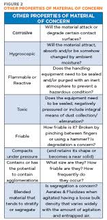 technical brief moving material through a process hapman