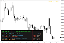 Free Download Of The Ffc Forex Factory Calendar