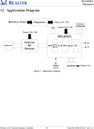 This package supports the following driver models: Rtl8187 802 11b G Rtl8187 Minicard User Manual Realtek Rtl8187l Datasheet 1 2 Realtek Semiconductor