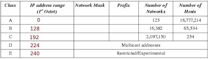 How To Make The Network Class Chart For Dummies