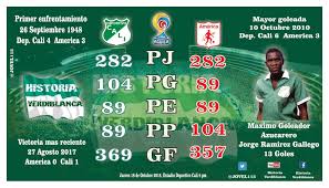 Social rating of predictions and free betting simulator. Estadisticas Del Clasico Cali Vs America
