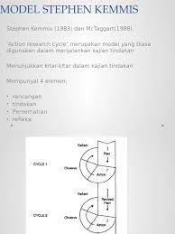 Model stringer perhati perhati perhati perhati. Model Stephen Kemmis