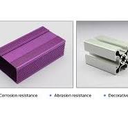 All about aluminum anodizing | Chalco Aluminum