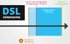 Anfangen willst, dann spätestens zum. Kundigung Vorlagen Dsl Internetanschluss Kundigen