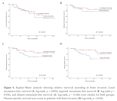 Value of suvmax for the prediction of bone invasion in oral squamous cell carcinoma. Biology Free Full Text Correction Stalder Et Al Value Of Suvmax For The Prediction Of Bone Invasion In Oral Squamous Cell Carcinoma Biology 2020 9 23 Html
