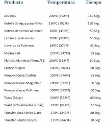 Sublimacion Paso A Paso Plancha De Sublimacion Como Sublimar Sublimacion Ideas