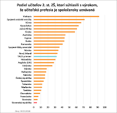 Check spelling or type a new query. Platy UciteÄ¾ov