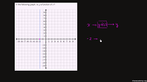 Sin(0.01) ≈ 0.01, x ≈ y means x is approximately equal to y. Functions Algebra 1 Math Khan Academy