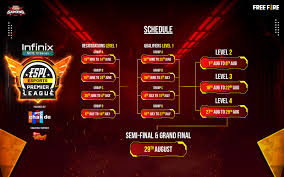 The semi final round of the free fire india today league ended last weekend! Espl India 2021 Free Fire Esports Premier League Tournament 2021 In India Registration Details