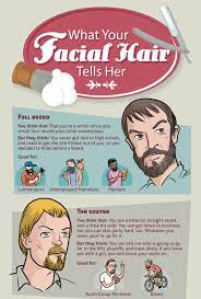 Your facial hair tells the world a lot about you. Infographic What Your Facial Hair Says About You Facial Hair Mens Facial Hair Styles Facial