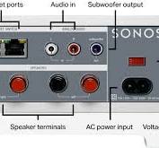 Set up your Sonos Connect:Amp | Sonos