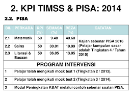 Soalan latihan tahun 1 hingga 5. Pejabat Pendidikan Daerah Kulai Ppt Download