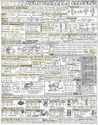 Total Media Converter Platinum V6 2 16 14099 With Patch A Q Math Cheat Sheet Math Formulas Calculus