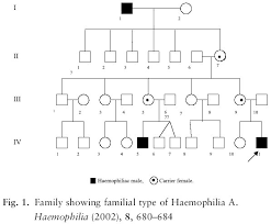 Pedigree Problems