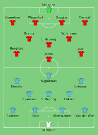 De johan cruijff schaal is de eerste wedstrijd in een seizoen en wordt daarom altijd eind juli of begin augustus gespeeld. 2011 Johan Cruyff Shield Wikipedia