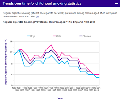 Dozens of charity ceos are still earning huge salaries, with many pulling in more than £200,000 a year. Studies Show Vaping Does Not Lead To Kids Smoking Ecigclick