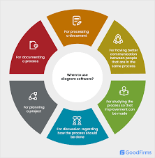 A data flow diagram (dfd) is a traditional visual representation of the information flows within a system. The Best 8 Free And Open Source Diagram Software Solutions