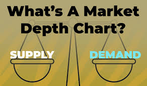 how to understand a market depth chart to determine liquidity