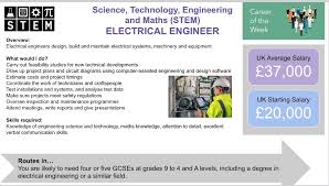 Image result for Science Technology Software for Engineering Electrical Engineering