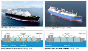 Traditional Gas Transport Modes Ownerteamconsultation