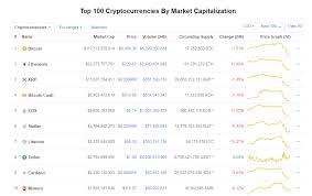 Day trading cryptocurrency could be an unbelievably profitable venture for those who put in the work and remember the golden rules of trading. Day Trading Cryptocurrency How To Make 500 Day With Consistency Trading Strategy Guides