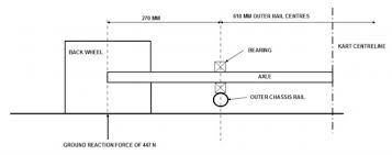 Axle Size Progression Chassis Handling Help And Discussion