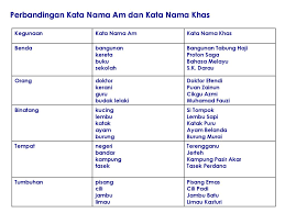 Pegawai tentera itu mempunyai suara garau. Contoh Kata Nama Khas
