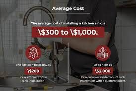 Cost To Install A Kitchen Sink