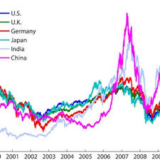 The index tracks 30 of the largest and most liquid companies admitted to the frankfurt stock exchange (fwb). Normalized Stock Price Indices S P 500 U S Ftse 350 U K Dax 30 Download Scientific Diagram