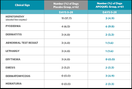 Austin Allergy Chart Luxury Apoquel Atopic Dermatitis